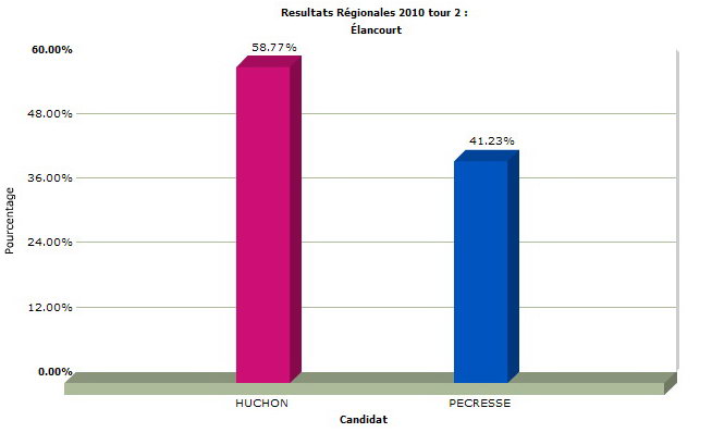 0321-regionales