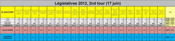 Résultats Elancourt-17 juin 2012