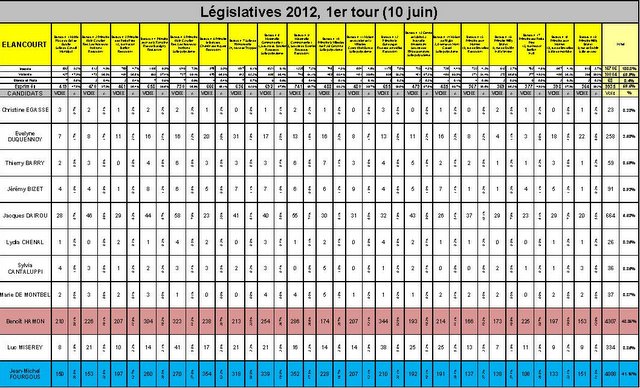 Résultats Elancourt-10 juin