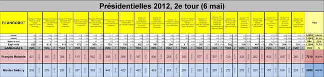 Résultats Elancourt-6 mai 2012